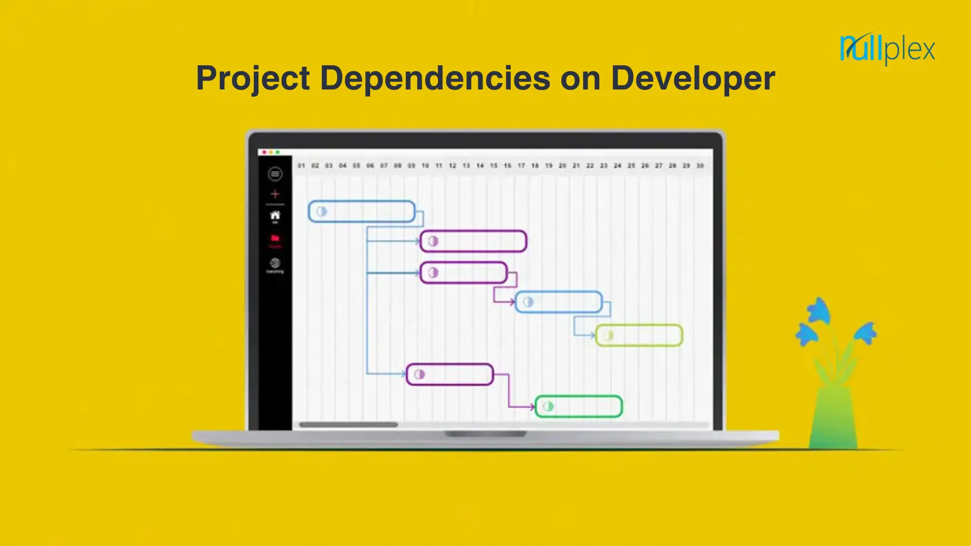 Developer Dependency: A Key Element in Project Execution